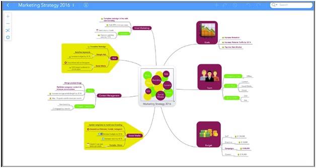 Mindmeister﻿ ﻿- প্রোডাক্টিভিটি এবং রিপোটিংয়ের জন্য একটি প্রয়োজনীয় টুল
