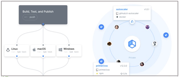 Github - অনলাইনের কাজের জন্য একটি গুরুত্বপূর্ণ টুলস  