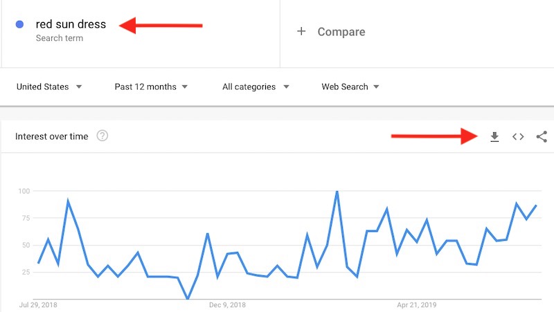 Google Trends 