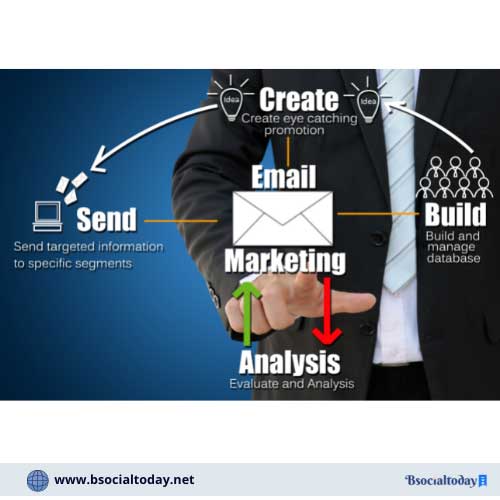 What is Email Marketing?