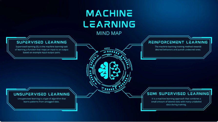 what is machine learning